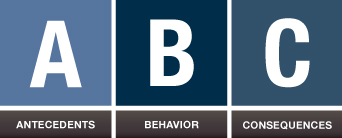 ABCs: Antecedents, Behavior, and Consequences
