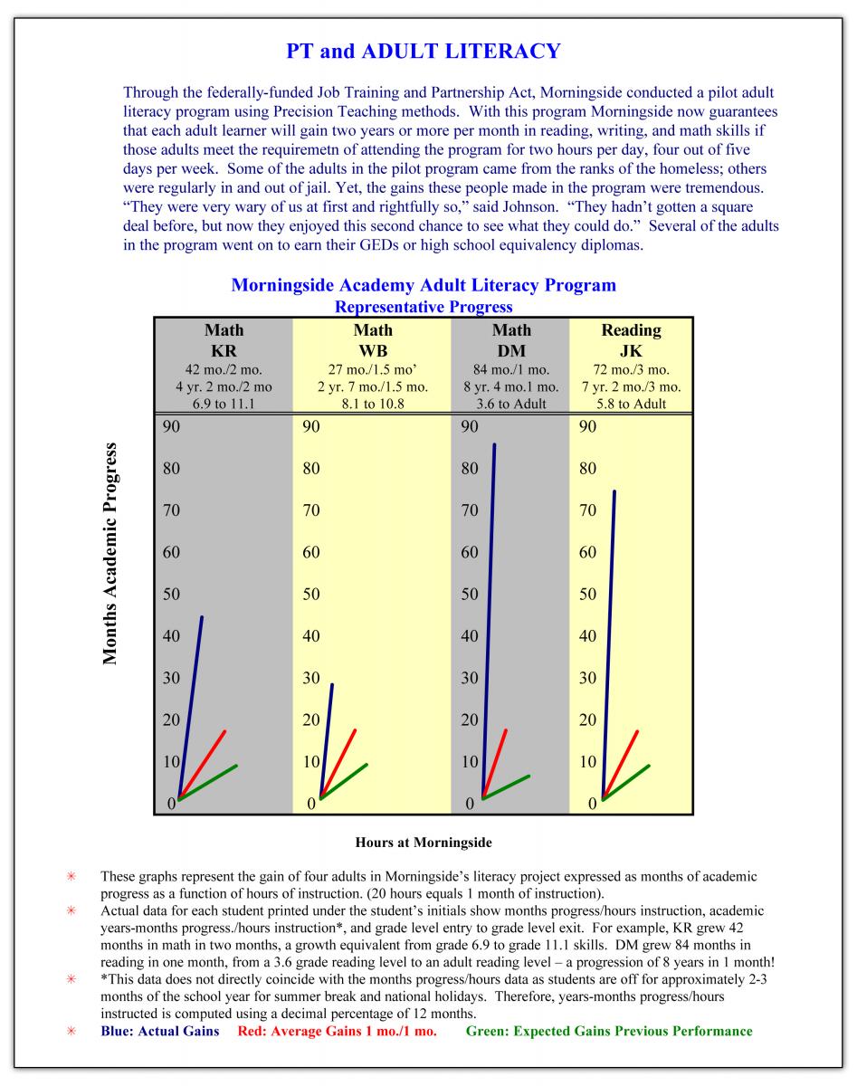 PT and Adult Literacy