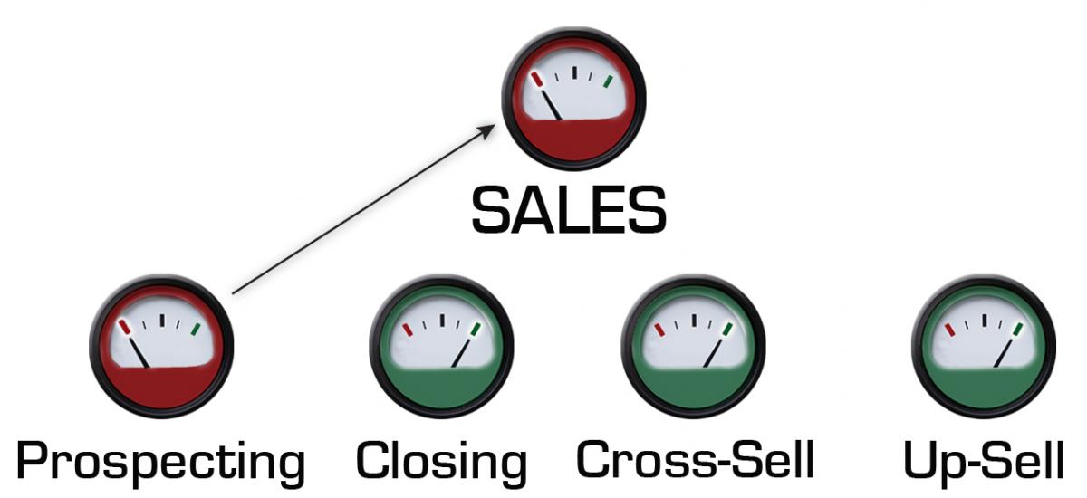 Sales Drivers