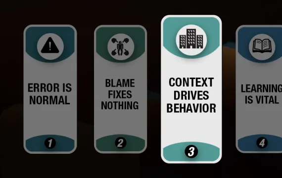 Turning HOP Principles into Action: Context Drives Behavior	