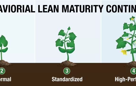 Behavioral Lean Maturity Continuum