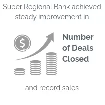 Super Regional Bank achieved steady improvement in Number of Deals Closed and record sales