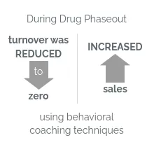 During Drug Phaseout turnover was reduced to zero and sales increased using behavioral coaching techniques 