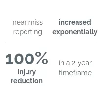 Near miss reporting	increased exponentially, 100% injury reduction in a 2-year timeframe