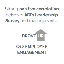 Strong positive correlation between ADI’s Leadership Survey and managers who drove up Q12 employee engagement