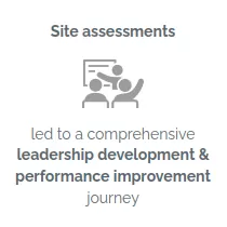Site assessments led to a comprehensive leadership development & performance improvement journey