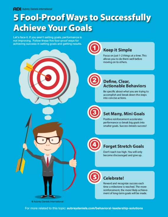 5 Fool Proof Ways to Successfully Achieve Your Goals