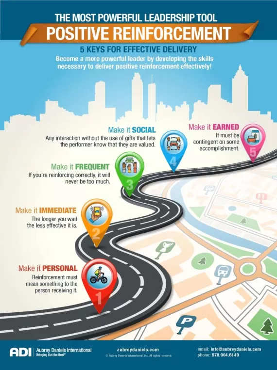 5 Ways to Reinforce Commuting With Positive Reinforcement for Livable Buckhead