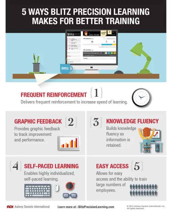 5 Ways Blitz Makes for Better Training