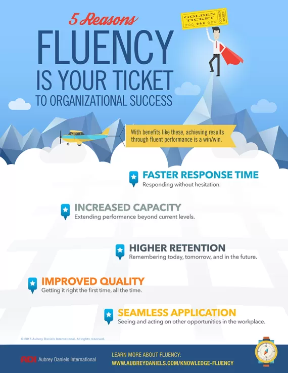 5 Reasons Fluency is Your Ticket to Organizational Success Infographic