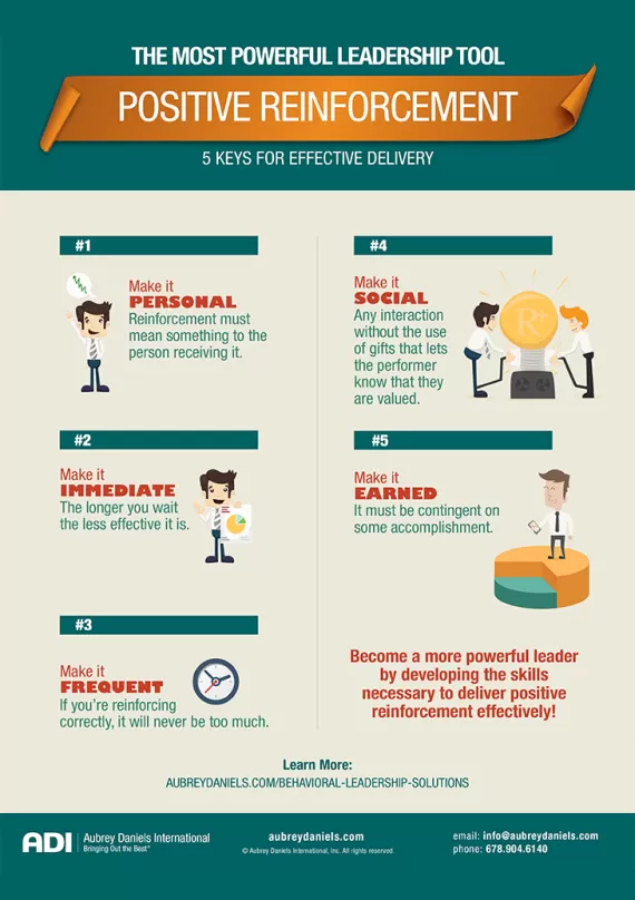 Positive Reinforcement   The Most Powerful Leadership Tool