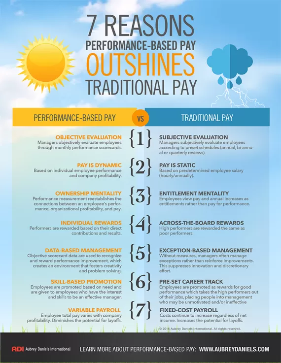 7 Reasons Performance Based Pay Outshines Traditional Pay
