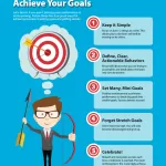 5 Fool Proof Ways to Successfully Achieve Your Goals