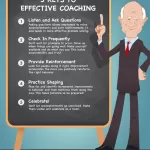5 Keys to Effective Coaching