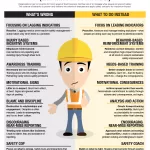7 Ineffective Safety Practices