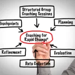Coaching for Rapid Change