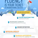 5 Reasons Fluency is Your Ticket to Organizational Success Infographic