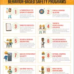 10 Elements of Successful Behavior Based Safety Programs